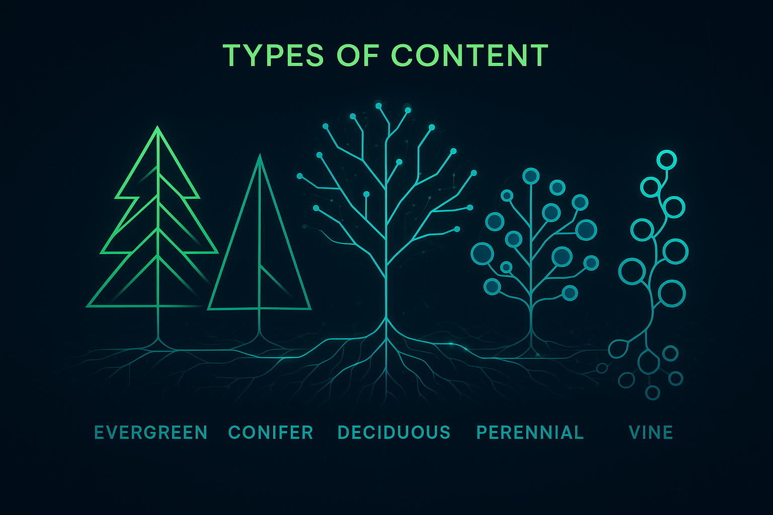 The Five-Content Taxonomy